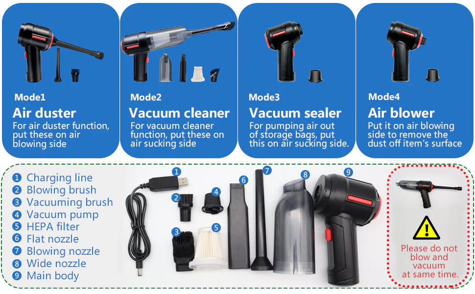 Aspirator si Suflanta de Aer Portabila 4-in-1 pentru masina, casa, birou si animale de companie, cu baterie detasabila si reincarcabila